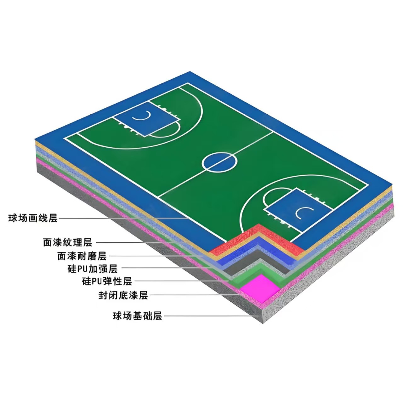 天水市硅PU材料塑胶跑道 - 一站式服务